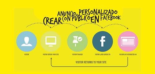 Crear Anuncio Con Público Personalizado en Facebook - Remarketing