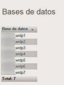 Errores Comunes WordPress