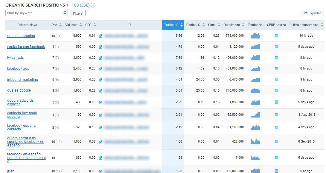 Tutorial SemRush
