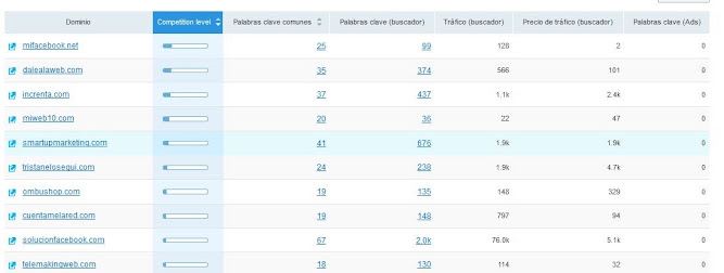 Tutorial SemRush