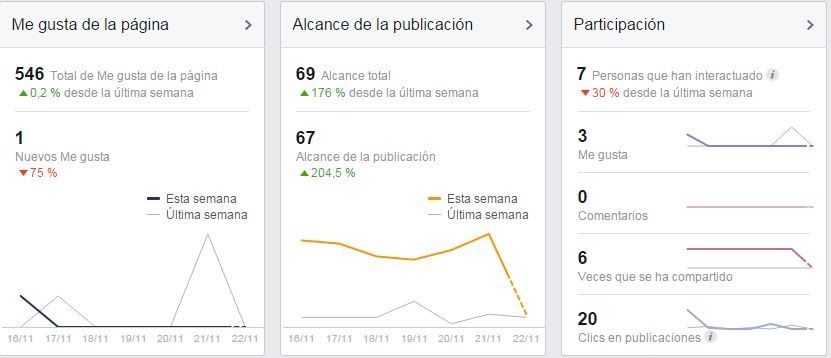 páginas de Facebook